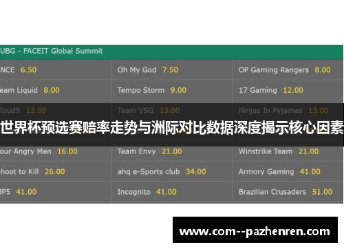 世界杯预选赛赔率走势与洲际对比数据深度揭示核心因素