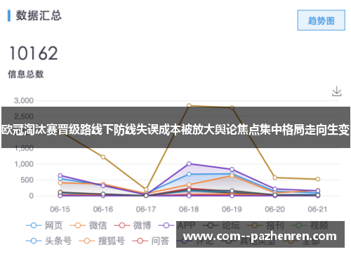 欧冠淘汰赛晋级路线下防线失误成本被放大舆论焦点集中格局走向生变