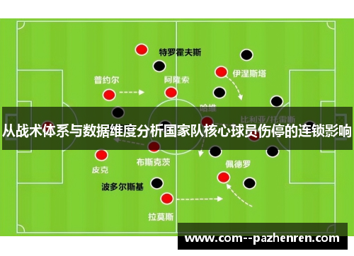 从战术体系与数据维度分析国家队核心球员伤停的连锁影响 从战术体系与数据维度分析国家队核心球员伤停的连锁影响