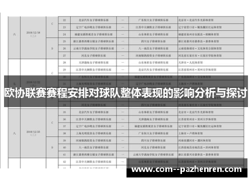 欧协联赛赛程安排对球队整体表现的影响分析与探讨