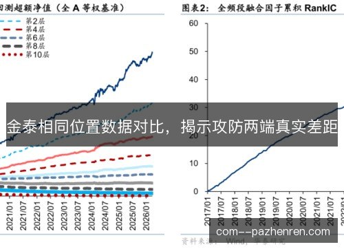 金泰相同位置数据对比，揭示攻防两端真实差距